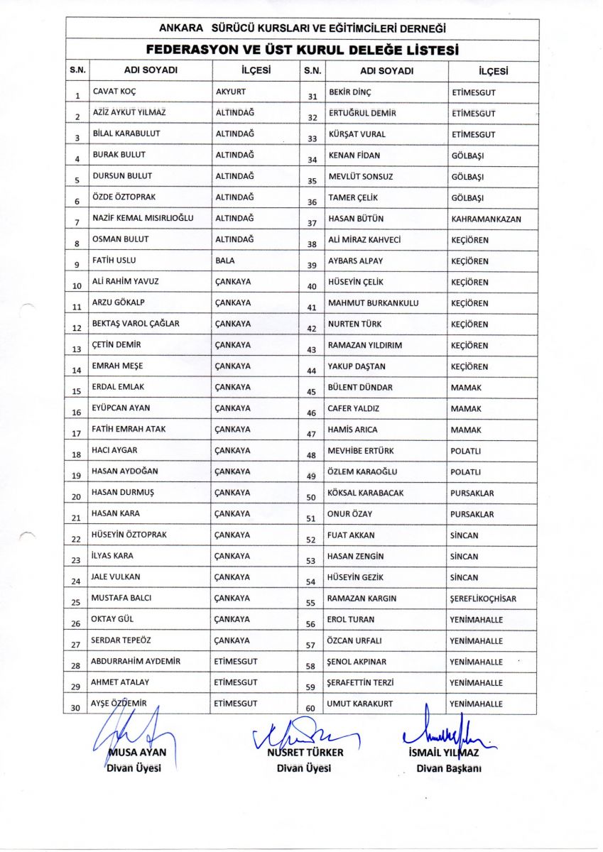 ÜST KURUL DELEGELERİ