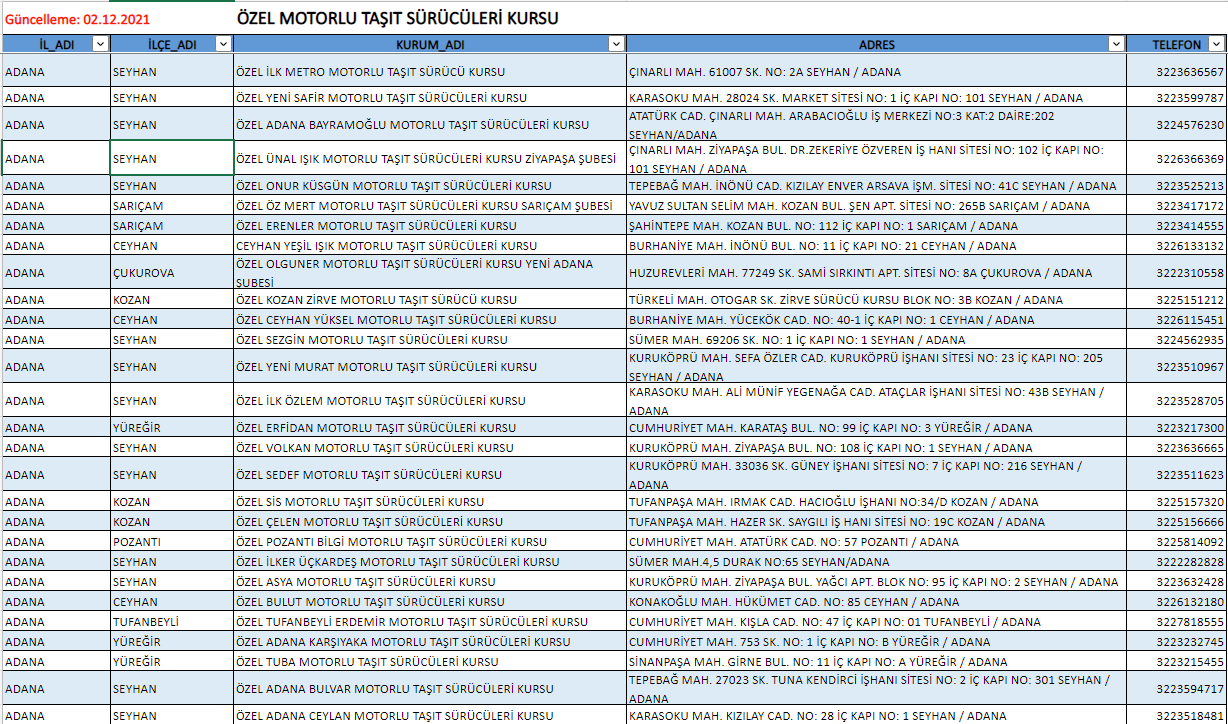 ÖZEL MOTORLU TAŞIT SÜRÜCÜLERİ KURSU LİSTESİ